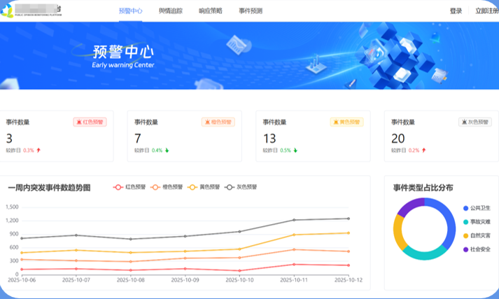 舆情监测分析系统案例